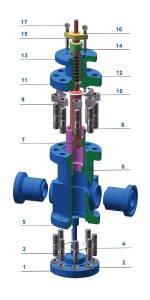 ZHD series (electric or pneumatic) minimum flow control valve 1(1)